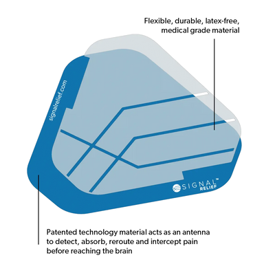 Signal Relief patch