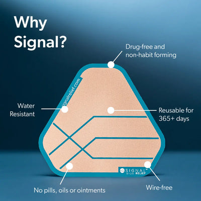 Signal Relief patch highlighting features: drug-free, reusable for over a year, wire-free, water-resistant, and no pills or ointments needed.